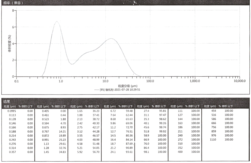 山東洲藍(lán)環(huán)?？萍加邢薰?/></p>
			</div>
	</div>
	<div   id=
