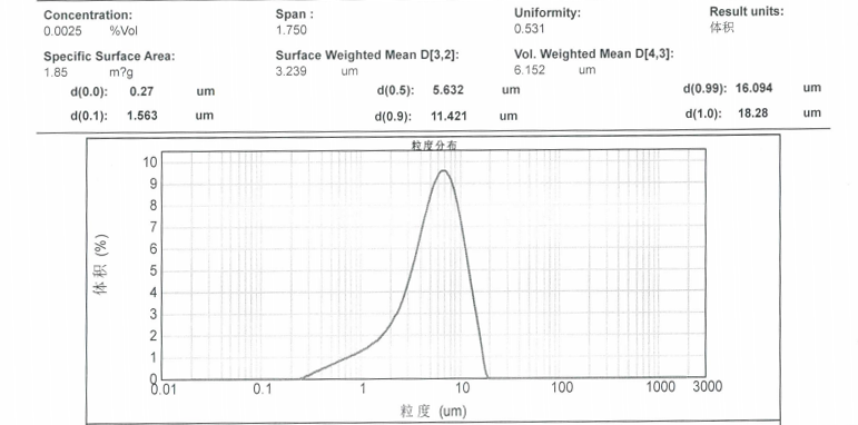 粒度報(bào)告_15