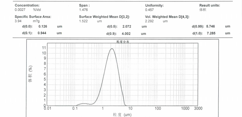 粒度報(bào)告_17
