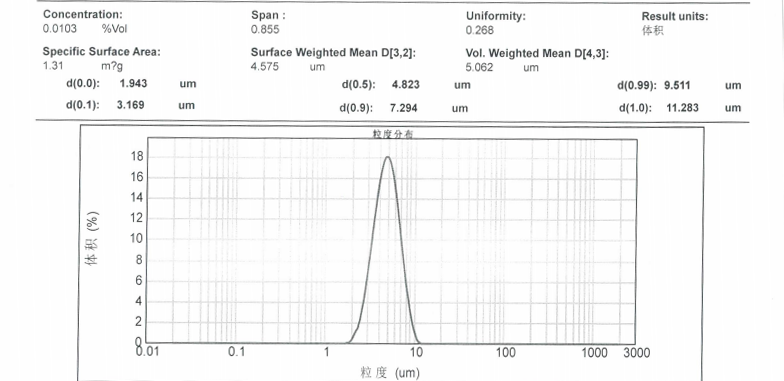 粒度報(bào)告_13