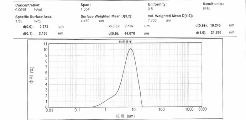 粒度報(bào)告_08
